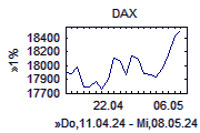 Dax-Chart