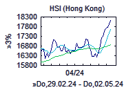 HSI-Chart