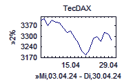 TecDax-Chart