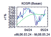 KOSPI-Chart